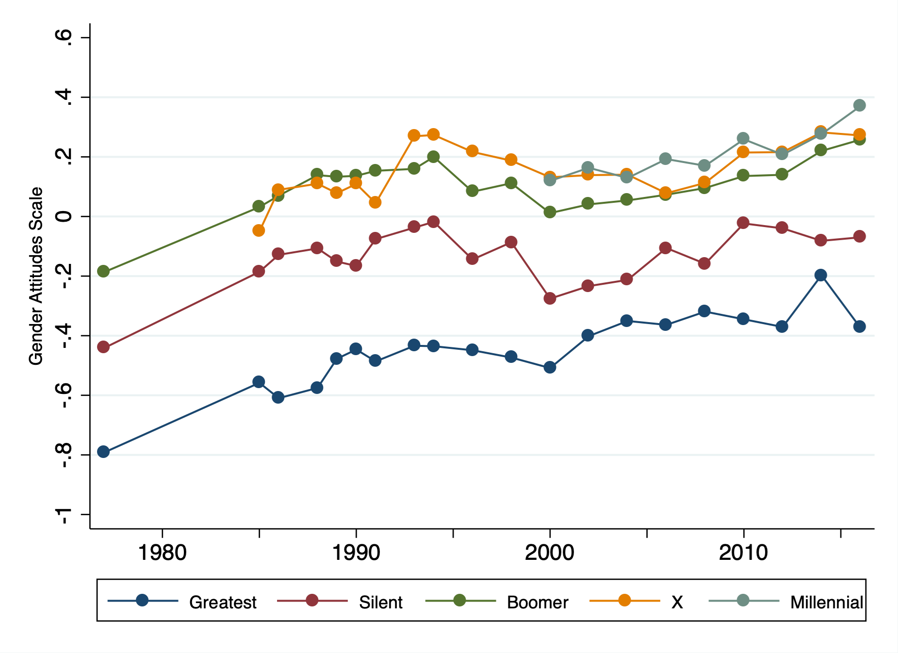 Beyond The Stalled Gender Revolution: Historical And Cohort Dynamics In ...