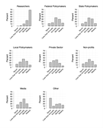 The Social Structure of Climate Change Research and Practitioner Engagement: Evidence from California