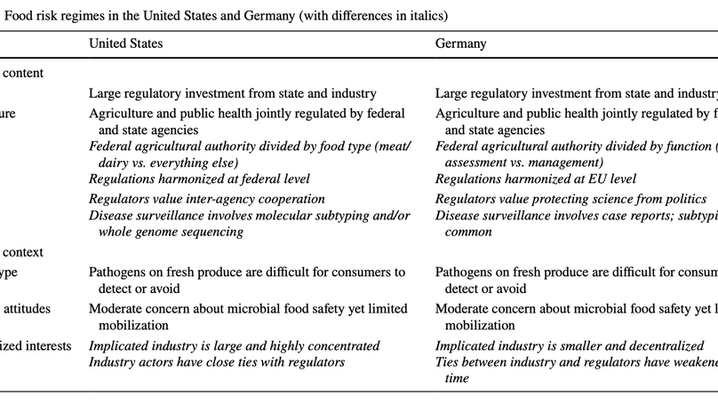 Policy Responses to Foodborne Disease Outbreaks in the United States and Germany